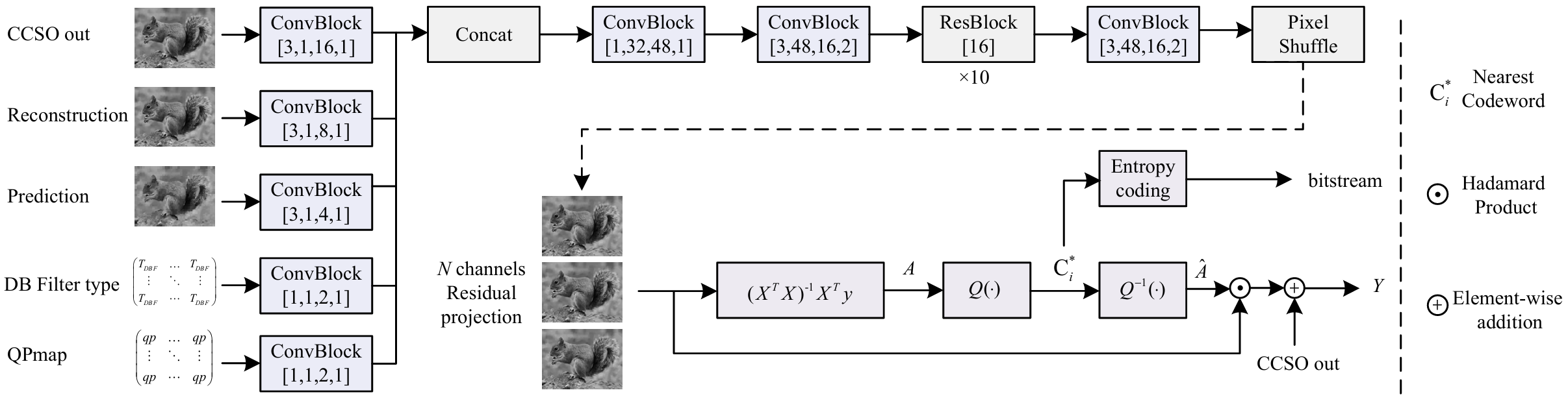 sym